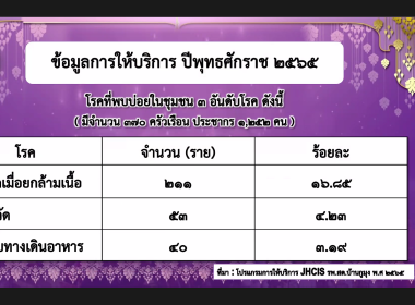 วันที่ 20 กุมภาพันธ์ 2566 สมเด็จพระกนิษฐาธิราชเจ้า ... พารามิเตอร์รูปภาพ 38