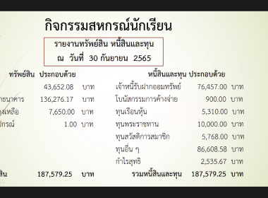 วันที่ 20 กุมภาพันธ์ 2566 สมเด็จพระกนิษฐาธิราชเจ้า ... พารามิเตอร์รูปภาพ 12