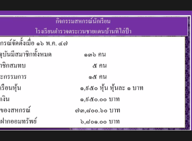 วันที่ 22 กุมภาพันธ์ 2566 สมเด็จพระกนิษฐาธิราชเจ้า ... พารามิเตอร์รูปภาพ 28