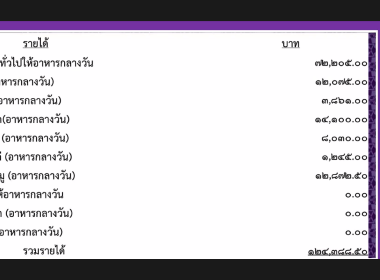 วันที่ 22 กุมภาพันธ์ 2566 สมเด็จพระกนิษฐาธิราชเจ้า ... พารามิเตอร์รูปภาพ 30