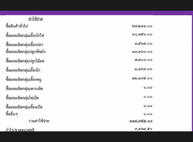 วันที่ 22 กุมภาพันธ์ 2566 สมเด็จพระกนิษฐาธิราชเจ้า ... พารามิเตอร์รูปภาพ 31