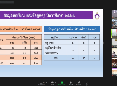 สมเด็จพระกนิษฐาธิราชเจ้า กรมสมเด็จพระเทพรัตนราชสุดาฯ ... พารามิเตอร์รูปภาพ 16