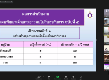 สมเด็จพระกนิษฐาธิราชเจ้า กรมสมเด็จพระเทพรัตนราชสุดาฯ ... พารามิเตอร์รูปภาพ 17