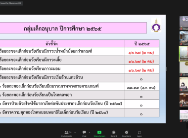 สมเด็จพระกนิษฐาธิราชเจ้า กรมสมเด็จพระเทพรัตนราชสุดาฯ ... พารามิเตอร์รูปภาพ 19