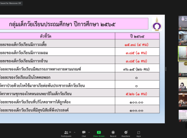 สมเด็จพระกนิษฐาธิราชเจ้า กรมสมเด็จพระเทพรัตนราชสุดาฯ ... พารามิเตอร์รูปภาพ 20