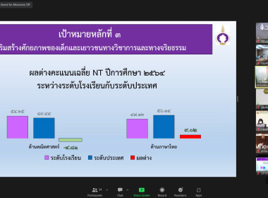 สมเด็จพระกนิษฐาธิราชเจ้า กรมสมเด็จพระเทพรัตนราชสุดาฯ ... พารามิเตอร์รูปภาพ 22