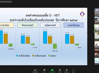 สมเด็จพระกนิษฐาธิราชเจ้า กรมสมเด็จพระเทพรัตนราชสุดาฯ ... พารามิเตอร์รูปภาพ 23