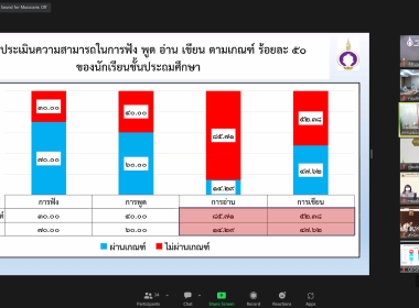 สมเด็จพระกนิษฐาธิราชเจ้า กรมสมเด็จพระเทพรัตนราชสุดาฯ ... พารามิเตอร์รูปภาพ 24