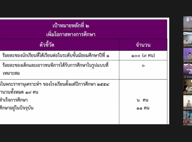 สมเด็จพระกนิษฐาธิราชเจ้า กรมสมเด็จพระเทพรัตนราชสุดาฯ ... พารามิเตอร์รูปภาพ 14