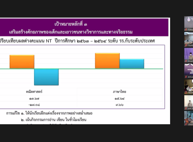 สมเด็จพระกนิษฐาธิราชเจ้า กรมสมเด็จพระเทพรัตนราชสุดาฯ ... พารามิเตอร์รูปภาพ 15