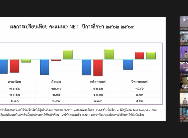 สมเด็จพระกนิษฐาธิราชเจ้า กรมสมเด็จพระเทพรัตนราชสุดาฯ ... พารามิเตอร์รูปภาพ 16