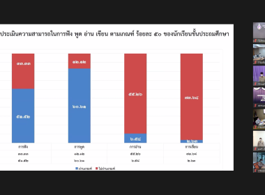 สมเด็จพระกนิษฐาธิราชเจ้า กรมสมเด็จพระเทพรัตนราชสุดาฯ ... พารามิเตอร์รูปภาพ 17