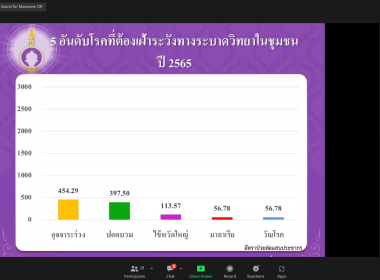 สมเด็จพระกนิษฐาธิราชเจ้า กรมสมเด็จพระเทพรัตนราชสุดาฯ ... พารามิเตอร์รูปภาพ 45