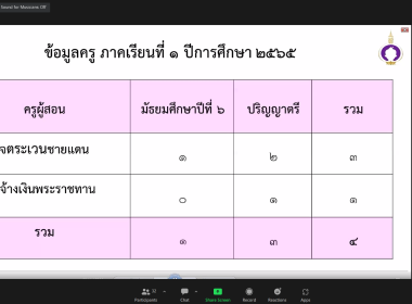 สมเด็จพระกนิษฐาธิราชเจ้า กรมสมเด็จพระเทพรัตนราชสุดาฯ ... พารามิเตอร์รูปภาพ 15