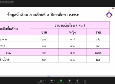 สมเด็จพระกนิษฐาธิราชเจ้า กรมสมเด็จพระเทพรัตนราชสุดาฯ ... พารามิเตอร์รูปภาพ 16