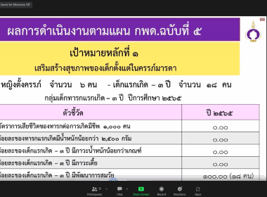 สมเด็จพระกนิษฐาธิราชเจ้า กรมสมเด็จพระเทพรัตนราชสุดาฯ ... พารามิเตอร์รูปภาพ 17