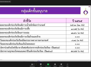 สมเด็จพระกนิษฐาธิราชเจ้า กรมสมเด็จพระเทพรัตนราชสุดาฯ ... พารามิเตอร์รูปภาพ 18