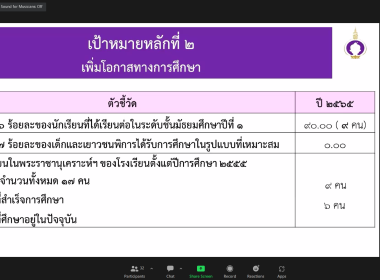 สมเด็จพระกนิษฐาธิราชเจ้า กรมสมเด็จพระเทพรัตนราชสุดาฯ ... พารามิเตอร์รูปภาพ 20