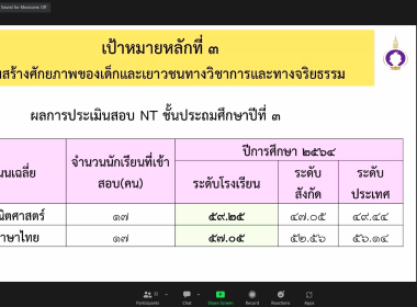 สมเด็จพระกนิษฐาธิราชเจ้า กรมสมเด็จพระเทพรัตนราชสุดาฯ ... พารามิเตอร์รูปภาพ 21