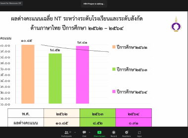 สมเด็จพระกนิษฐาธิราชเจ้า กรมสมเด็จพระเทพรัตนราชสุดาฯ ... พารามิเตอร์รูปภาพ 22