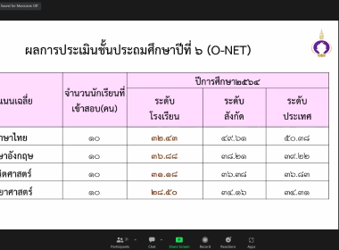 สมเด็จพระกนิษฐาธิราชเจ้า กรมสมเด็จพระเทพรัตนราชสุดาฯ ... พารามิเตอร์รูปภาพ 23