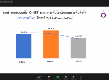 สมเด็จพระกนิษฐาธิราชเจ้า กรมสมเด็จพระเทพรัตนราชสุดาฯ ... พารามิเตอร์รูปภาพ 24