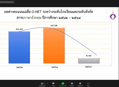 สมเด็จพระกนิษฐาธิราชเจ้า กรมสมเด็จพระเทพรัตนราชสุดาฯ ... พารามิเตอร์รูปภาพ 25