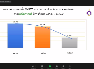 สมเด็จพระกนิษฐาธิราชเจ้า กรมสมเด็จพระเทพรัตนราชสุดาฯ ... พารามิเตอร์รูปภาพ 26