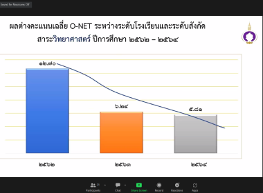 สมเด็จพระกนิษฐาธิราชเจ้า กรมสมเด็จพระเทพรัตนราชสุดาฯ ... พารามิเตอร์รูปภาพ 27