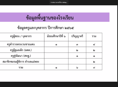 สมเด็จพระกนิษฐาธิราชเจ้า กรมสมเด็จพระเทพรัตนราชสุดาฯ ... พารามิเตอร์รูปภาพ 9