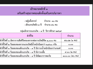 สมเด็จพระกนิษฐาธิราชเจ้า กรมสมเด็จพระเทพรัตนราชสุดาฯ ... พารามิเตอร์รูปภาพ 10