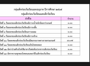 สมเด็จพระกนิษฐาธิราชเจ้า กรมสมเด็จพระเทพรัตนราชสุดาฯ ... พารามิเตอร์รูปภาพ 11