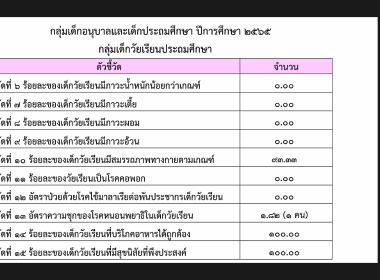 สมเด็จพระกนิษฐาธิราชเจ้า กรมสมเด็จพระเทพรัตนราชสุดาฯ ... พารามิเตอร์รูปภาพ 12