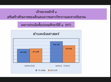 สมเด็จพระกนิษฐาธิราชเจ้า กรมสมเด็จพระเทพรัตนราชสุดาฯ ... พารามิเตอร์รูปภาพ 14