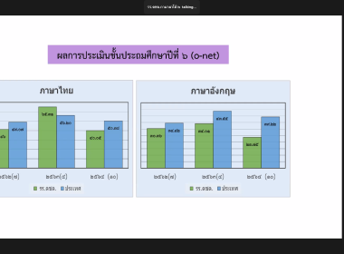 สมเด็จพระกนิษฐาธิราชเจ้า กรมสมเด็จพระเทพรัตนราชสุดาฯ ... พารามิเตอร์รูปภาพ 16