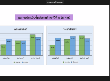 สมเด็จพระกนิษฐาธิราชเจ้า กรมสมเด็จพระเทพรัตนราชสุดาฯ ... พารามิเตอร์รูปภาพ 17