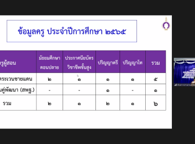 สมเด็จพระกนิษฐาธิราชเจ้า กรมสมเด็จพระเทพรัตนราชสุดา ฯ ... พารามิเตอร์รูปภาพ 6