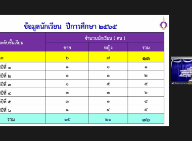 สมเด็จพระกนิษฐาธิราชเจ้า กรมสมเด็จพระเทพรัตนราชสุดา ฯ ... พารามิเตอร์รูปภาพ 7