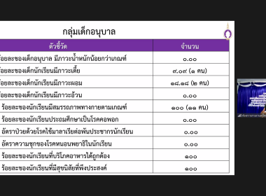 สมเด็จพระกนิษฐาธิราชเจ้า กรมสมเด็จพระเทพรัตนราชสุดา ฯ ... พารามิเตอร์รูปภาพ 9