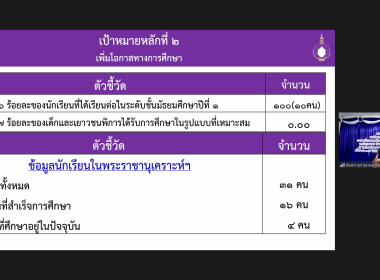 สมเด็จพระกนิษฐาธิราชเจ้า กรมสมเด็จพระเทพรัตนราชสุดา ฯ ... พารามิเตอร์รูปภาพ 11