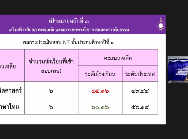 สมเด็จพระกนิษฐาธิราชเจ้า กรมสมเด็จพระเทพรัตนราชสุดา ฯ ... พารามิเตอร์รูปภาพ 12