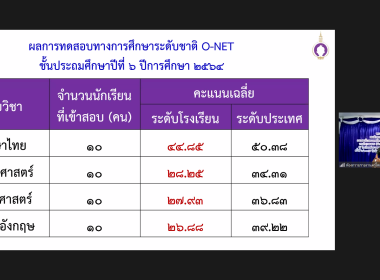 สมเด็จพระกนิษฐาธิราชเจ้า กรมสมเด็จพระเทพรัตนราชสุดา ฯ ... พารามิเตอร์รูปภาพ 13