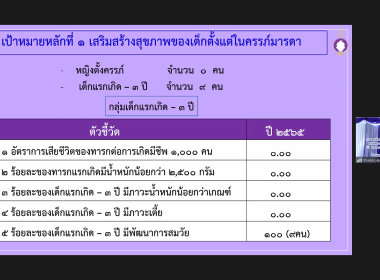 วันที่ 30 มกราคม 2566 สมเด็จพระกนิษฐาธิราชเจ้า ... พารามิเตอร์รูปภาพ 21