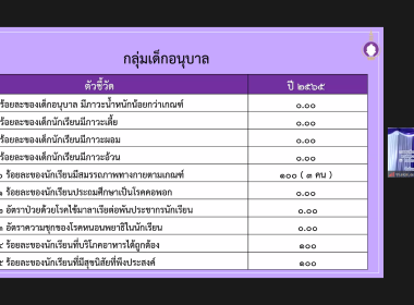 วันที่ 30 มกราคม 2566 สมเด็จพระกนิษฐาธิราชเจ้า ... พารามิเตอร์รูปภาพ 22