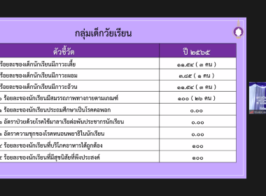 วันที่ 30 มกราคม 2566 สมเด็จพระกนิษฐาธิราชเจ้า ... พารามิเตอร์รูปภาพ 23