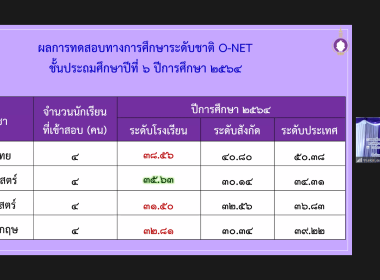 วันที่ 30 มกราคม 2566 สมเด็จพระกนิษฐาธิราชเจ้า ... พารามิเตอร์รูปภาพ 26