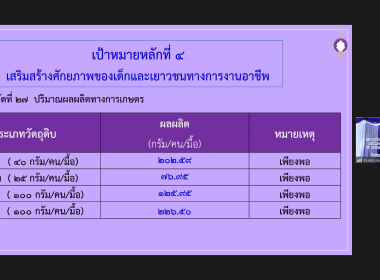 วันที่ 30 มกราคม 2566 สมเด็จพระกนิษฐาธิราชเจ้า ... พารามิเตอร์รูปภาพ 28