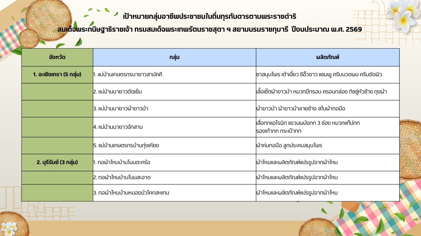 กลุ่มอาชีพกพด1