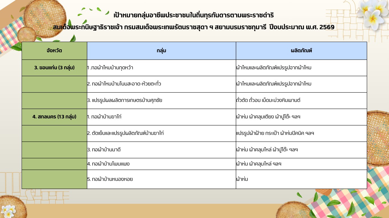 กลุ่มอาชีพกพด2