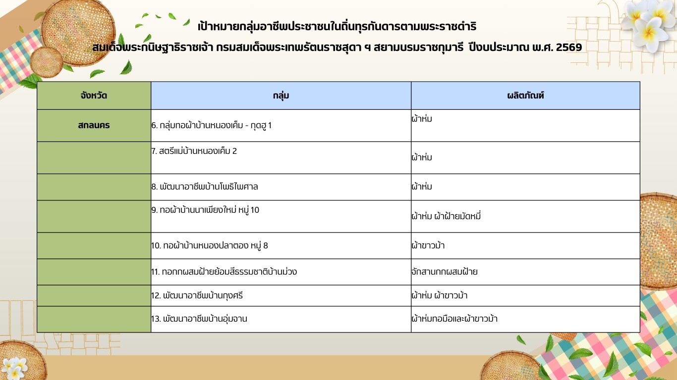 กลุ่มอาชีพกพด3